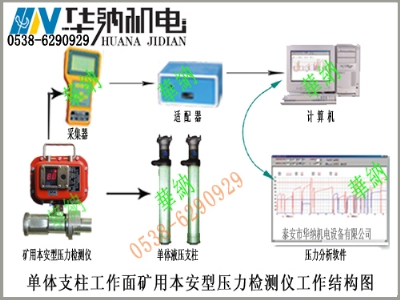 矿用本安型压力检测仪（适用单体工作面）