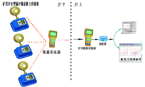 矿用本安型锚杆锚索应力传感器