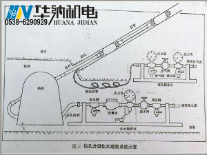 井下仰孔探测冒裂带探测仪